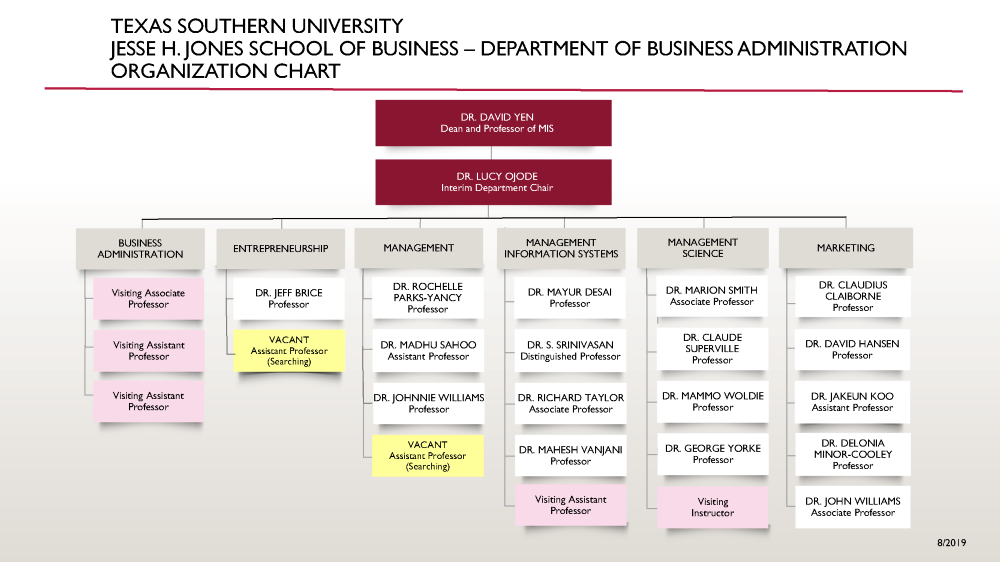 School of Business - Department of Business Administration -  Organization Chart