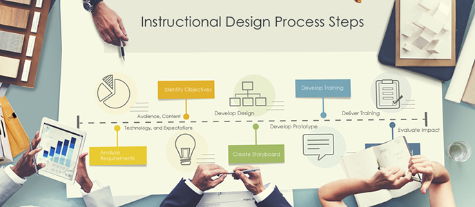 tsu instructional design