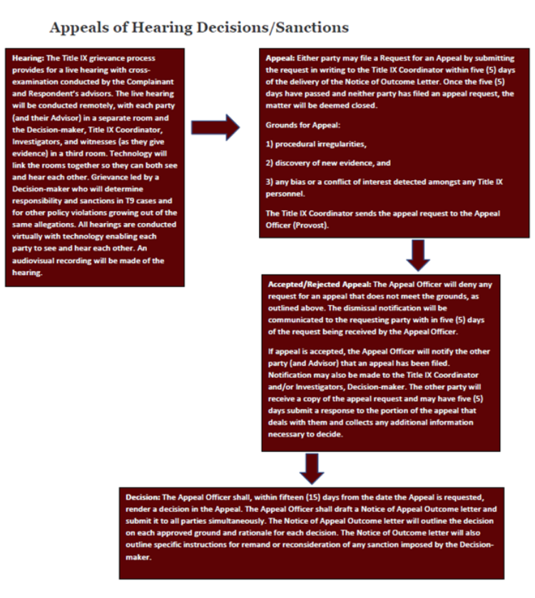 Appeals Diagram