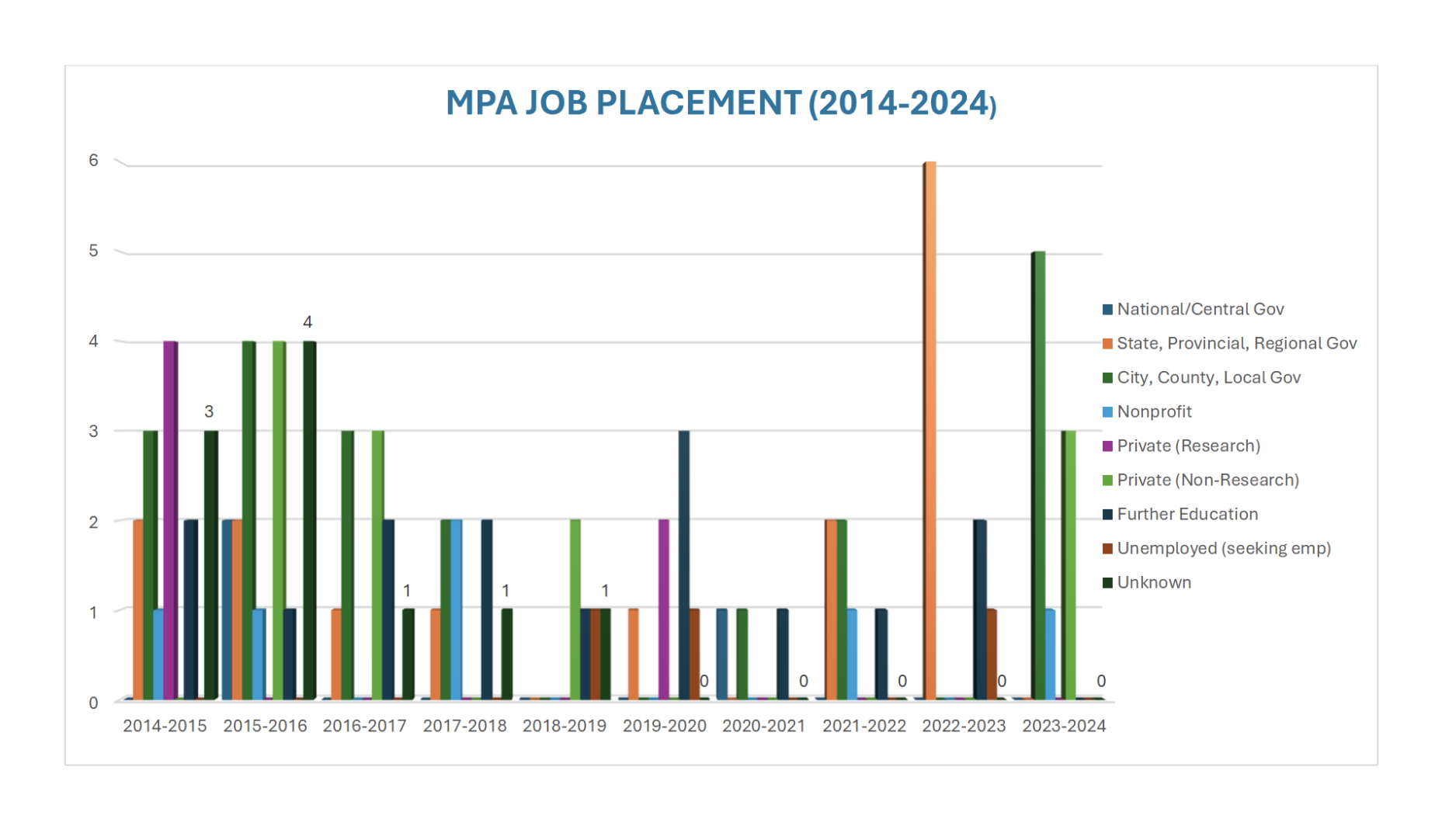 mpa-job-placement-2024.png