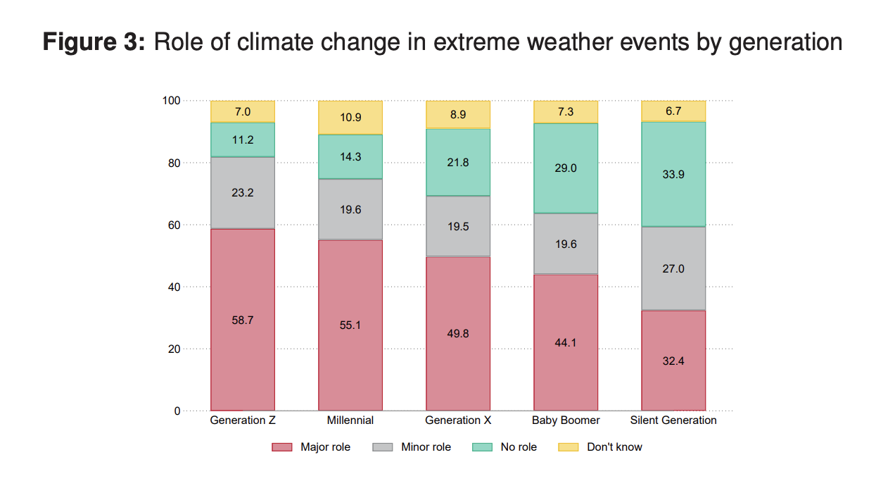 climate-change-survey2023