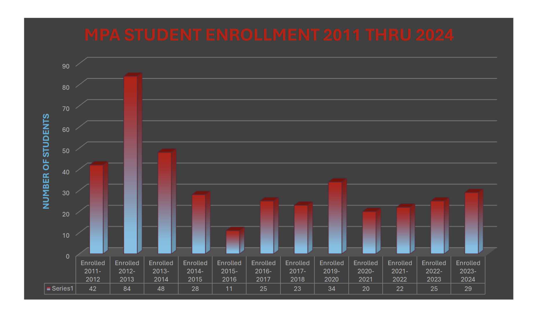 student-enrollment-2024