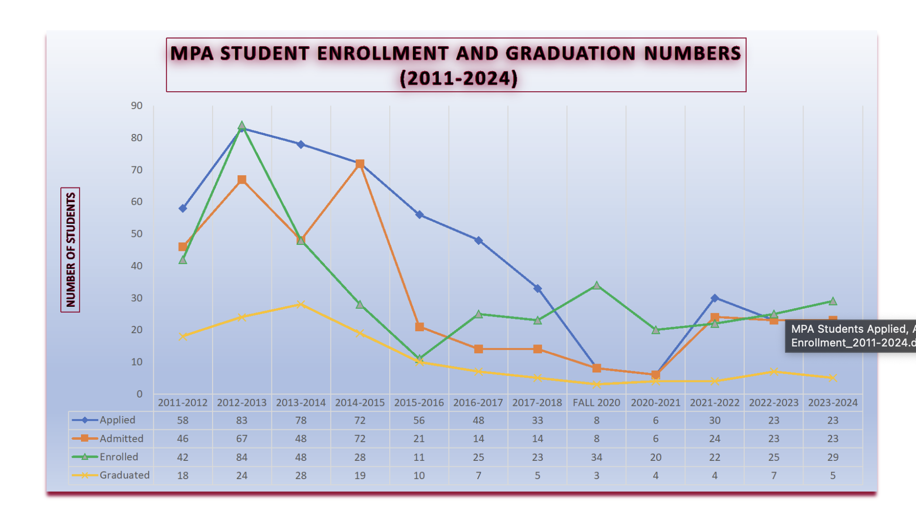 enrollment-grad-to-2024