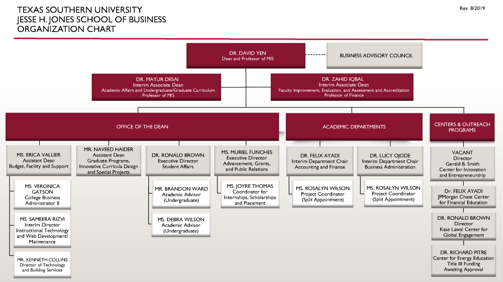 School of Business Organization Chart