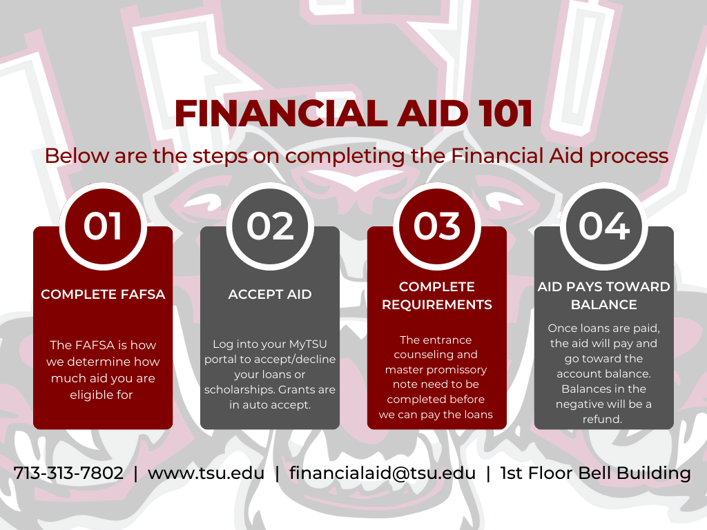 financial-aid-101.png