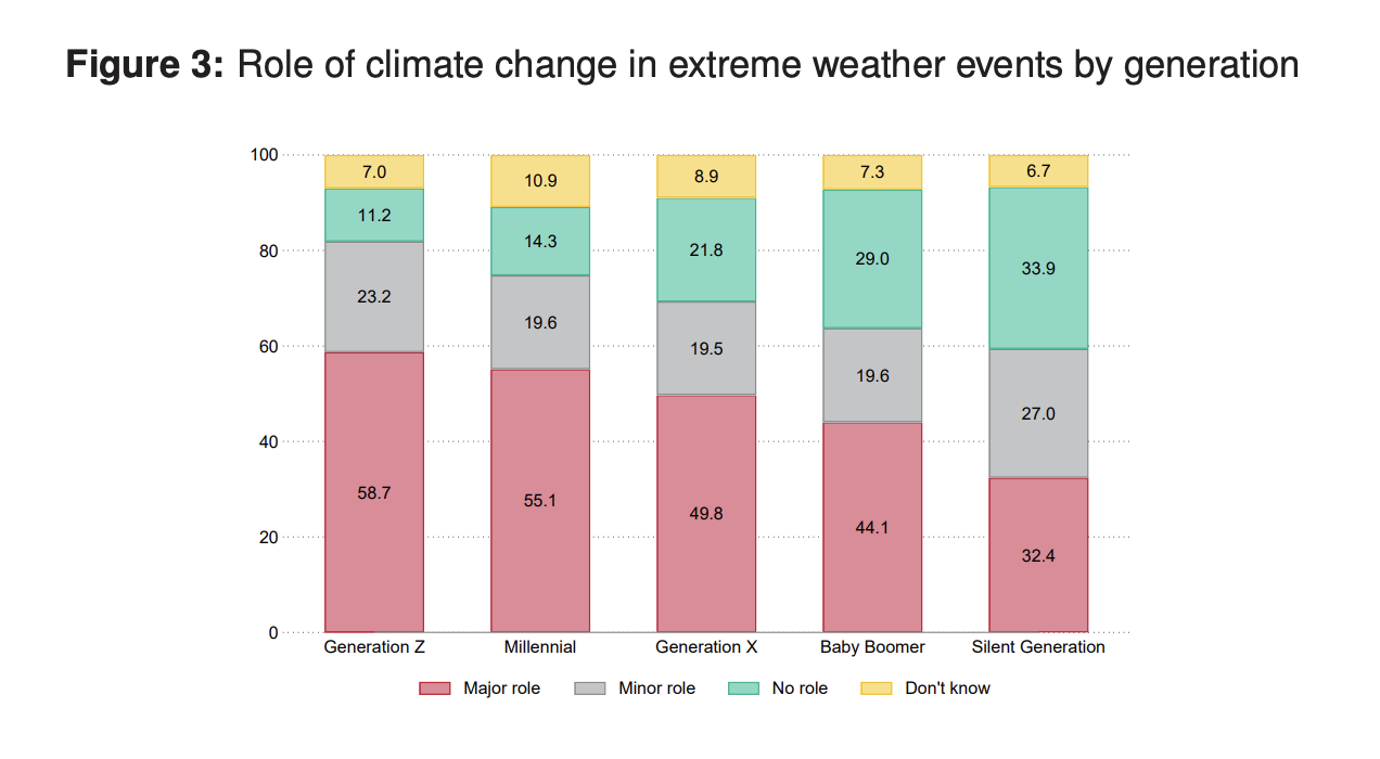 climate-change-survey2023.png